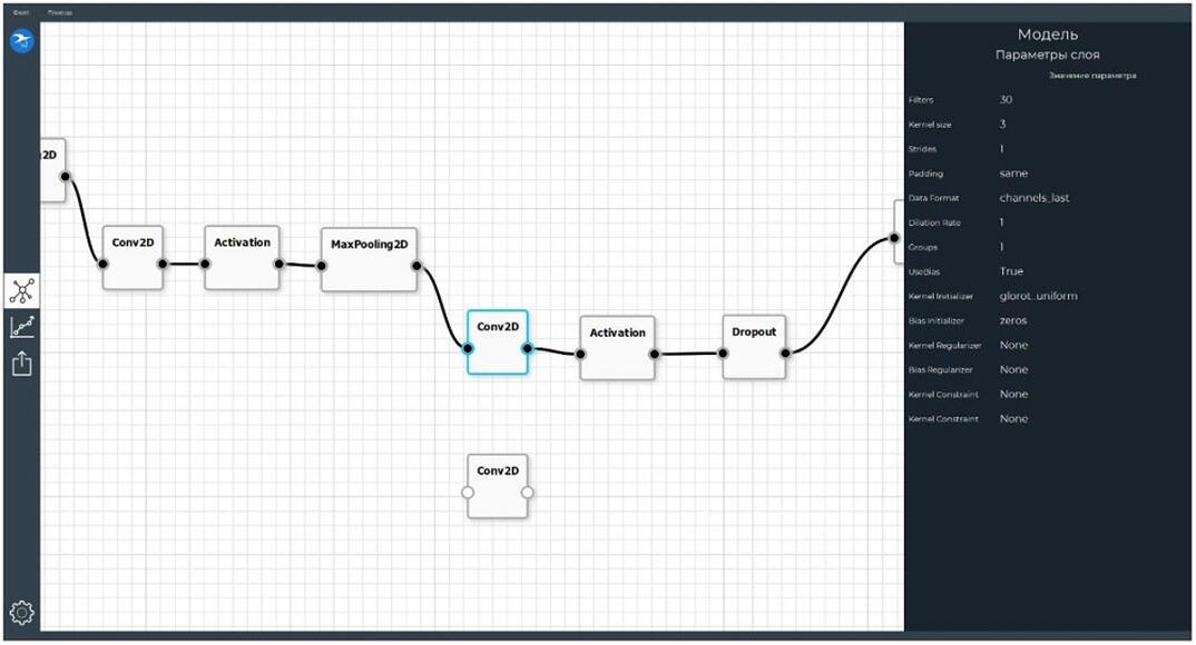 Программное обеспечение для разработки моделей сверточных нейронных сетей прямого распространения «N