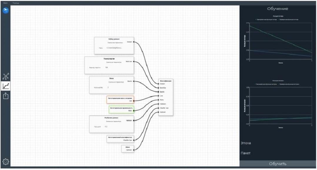 Программное обеспечение для разработки моделей сверточных нейронных сетей прямого распространения «N