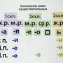Набор магнитных карточек "Склонение имен существительных" (Арт. 2051)