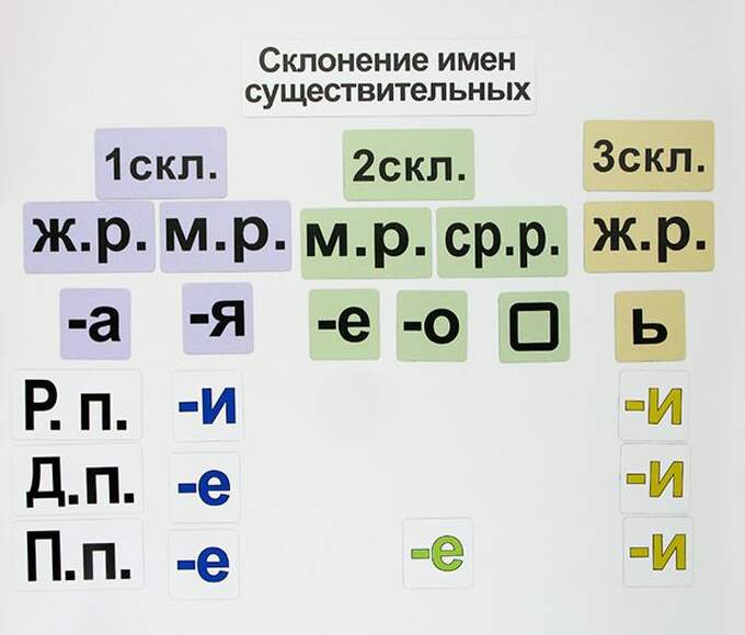 Набор магнитных карточек "Склонение имен существительных" (Арт. 2051)
