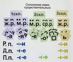 Набор магнитных карточек "Склонение имен существительных" (Арт. 2051)