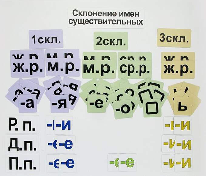 Набор магнитных карточек "Склонение имен существительных" (Арт. 2051)