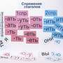 Набор магнитных карточек "Спряжение глаголов" (Арт. 2057)