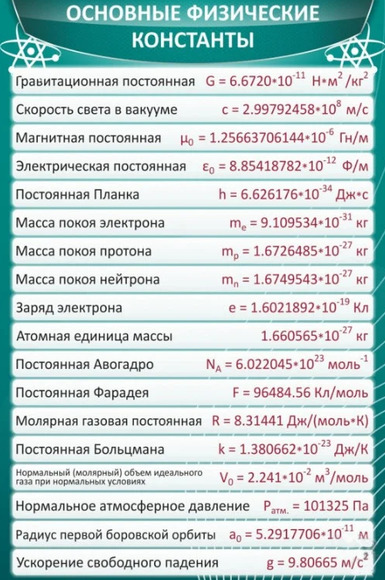 Стенд Основные физические константы 0,6x0,9 м, без карманов
