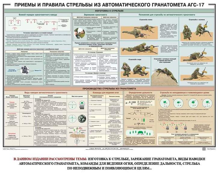 Приемы и правила стрельбы из автоматического гранатомета АГС-17, 1000х700 мм  (бумага, 150 гр./кв. м