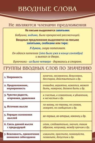 Стенд Вводные слова, 0,6x0,9 м, без карманов