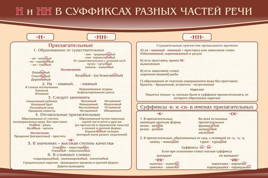 Стенд н и "нн" в суффиксах разных частей речи, 0,9x0,6 м, без карманов