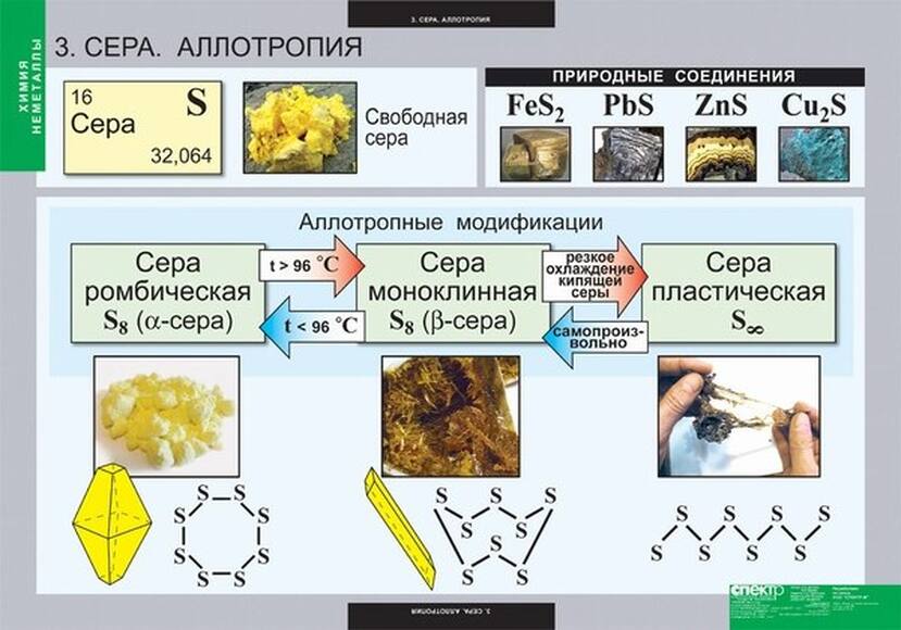 Таблицы Химия. Неметаллы 18 шт