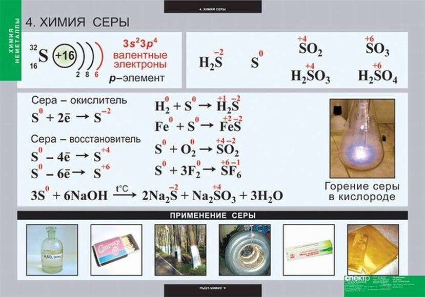 Таблицы Химия. Неметаллы 18 шт