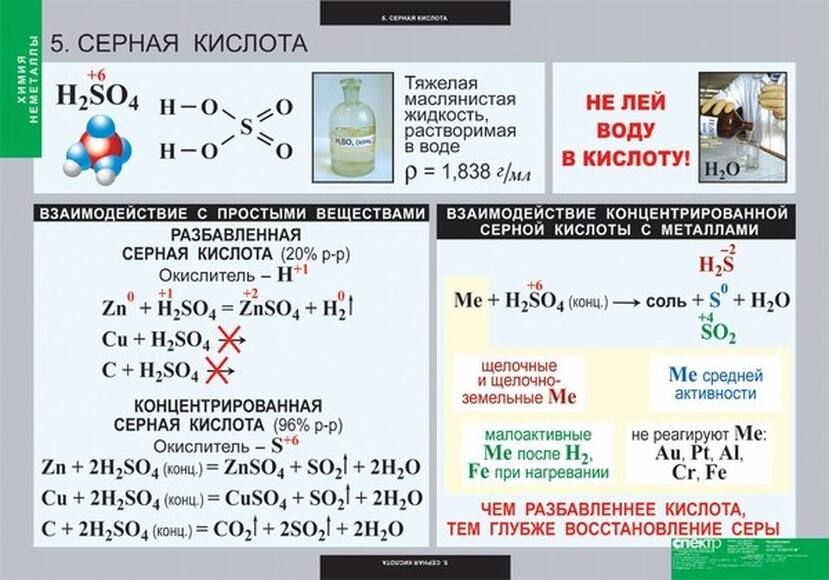 Таблицы Химия. Неметаллы 18 шт