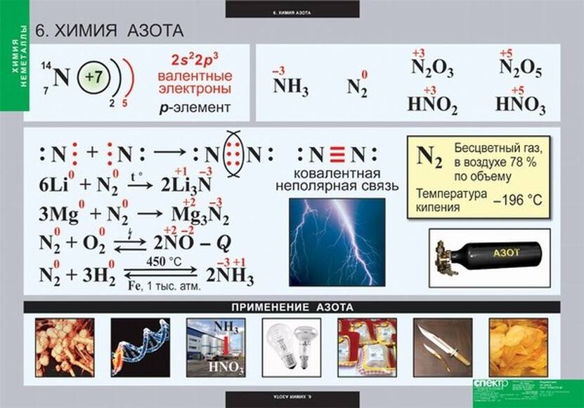 Таблицы Химия. Неметаллы 18 шт