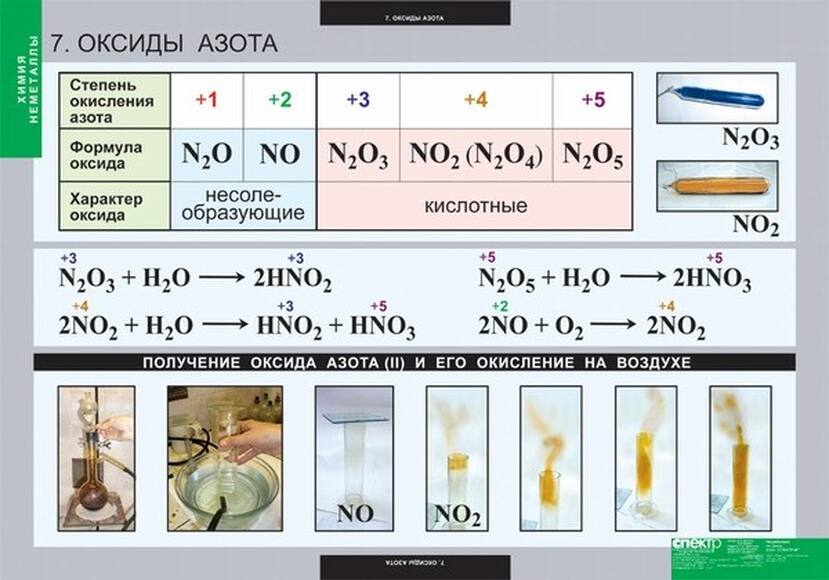 Таблицы Химия. Неметаллы 18 шт