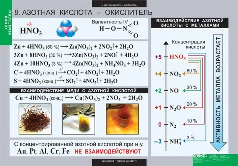 Таблицы Химия. Неметаллы 18 шт