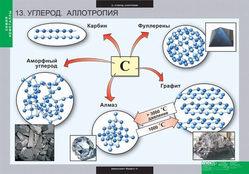 Таблицы Химия. Неметаллы 18 шт