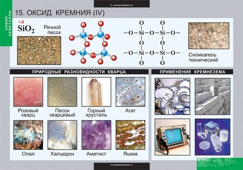 Таблицы Химия. Неметаллы 18 шт