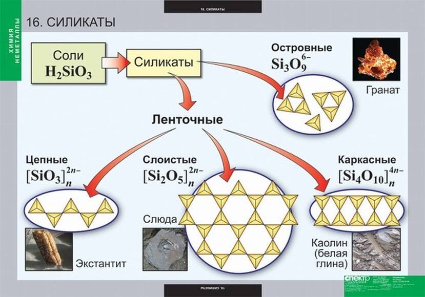 Таблицы Химия. Неметаллы 18 шт