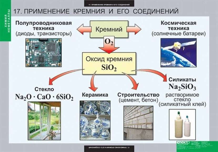 Таблицы Химия. Неметаллы 18 шт