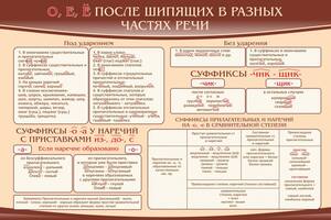 Стенд "о, е, ё, после шипящих в разных частях речи", 0,9x0,6 м, без карманов