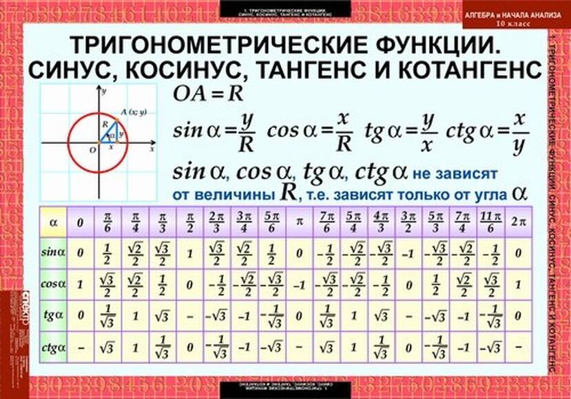 Таблицы Алгебра и начала анализа 10кл, 17 таблиц