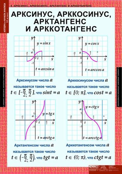 Таблицы Алгебра и начала анализа 10кл, 17 таблиц