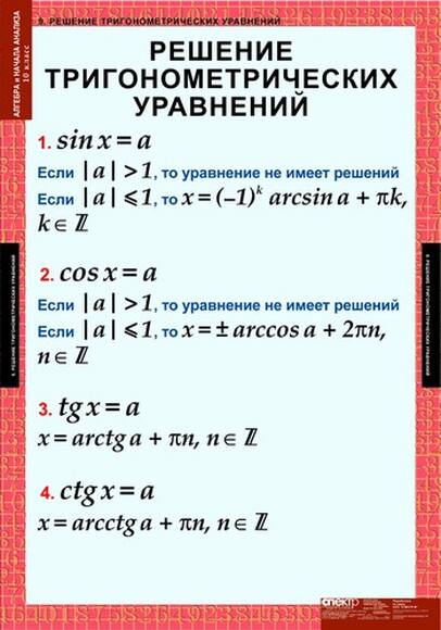 Таблицы Алгебра и начала анализа 10кл, 17 таблиц