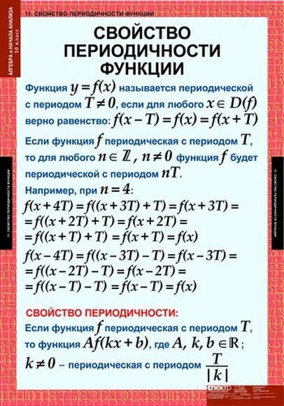 Таблицы Алгебра и начала анализа 10кл, 17 таблиц