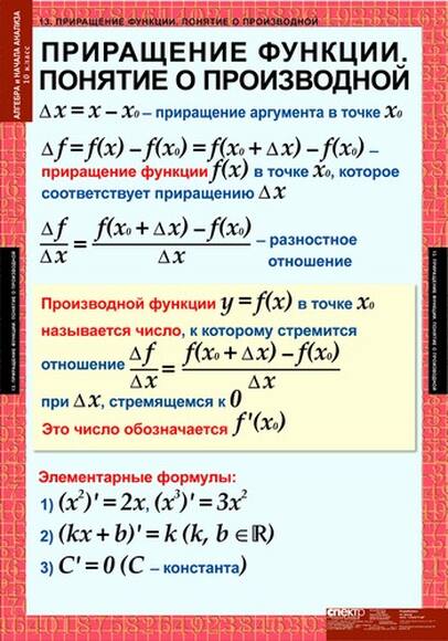 Таблицы Алгебра и начала анализа 10кл, 17 таблиц