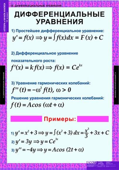 Таблицы Алгебра и начала анализа 11кл, 15 таблиц