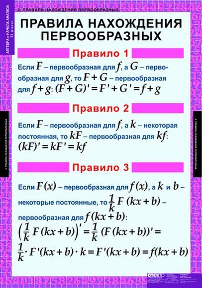 Таблицы Алгебра и начала анализа 11кл, 15 таблиц