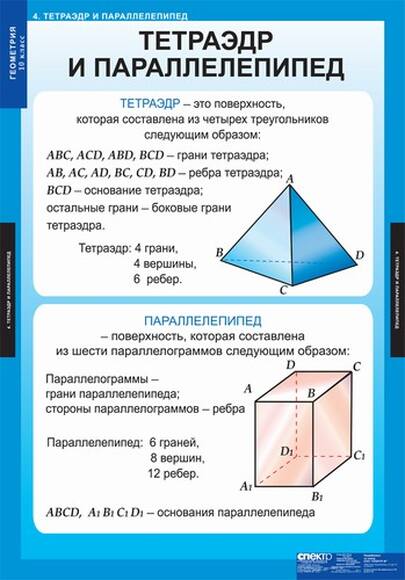 Таблицы Геометрия 10кл 14 таблиц