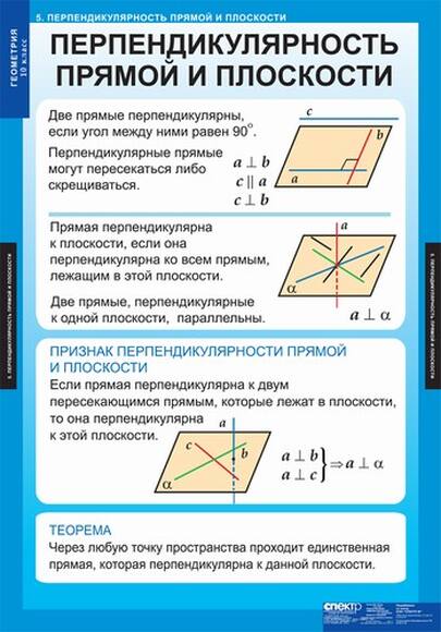 Таблицы Геометрия 10кл 14 таблиц