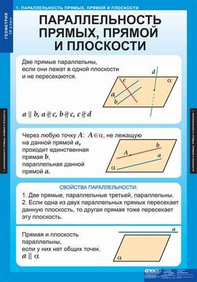 Таблицы Геометрия 10кл 14 таблиц