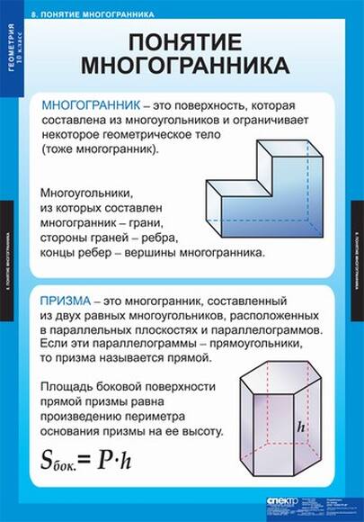 Таблицы Геометрия 10кл 14 таблиц