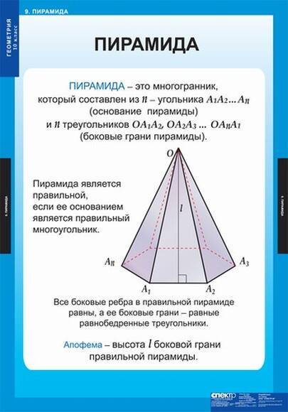 Таблицы Геометрия 10кл 14 таблиц