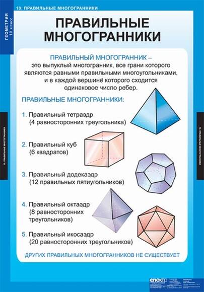 Таблицы Геометрия 10кл 14 таблиц