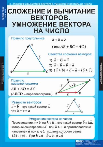 Таблицы Геометрия 10кл 14 таблиц