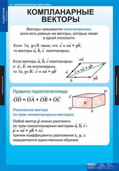 Таблицы Геометрия 10кл 14 таблиц