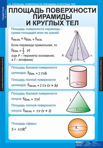 Таблицы Геометрия 10кл 14 таблиц