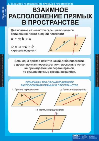 Таблицы Геометрия 10кл 14 таблиц