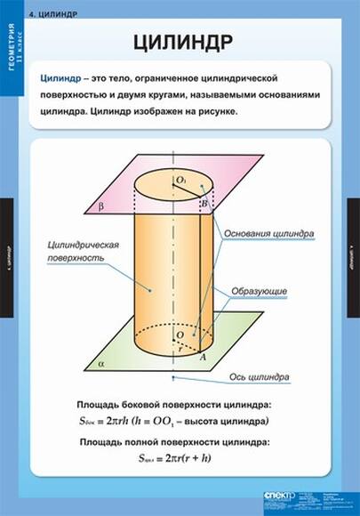 Таблицы Геометрия 11кл 12 таблиц