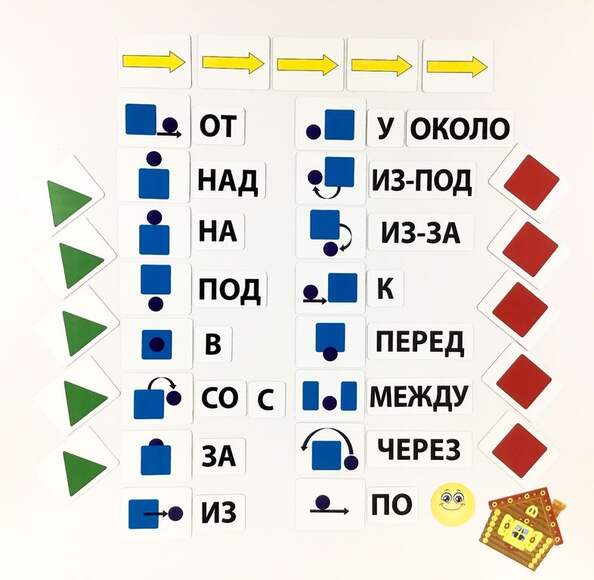 Набор магнитных карточек "Предлоги и их схемы"