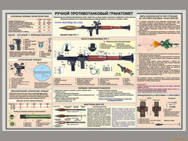 Плакат "Ручной противотанковый гранотомёт" 70x100 см.