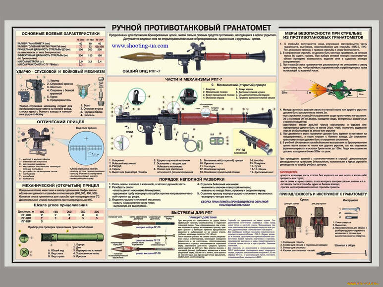 Плакат "Ручной противотанковый гранотомёт" 70x100 см.