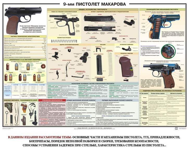 Плакат "9 мм пистолет Макарова" 70x100 см.