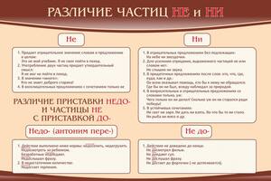 Стенд Различие частиц "не" и "ни", 0,9x0,6 м, без карманов