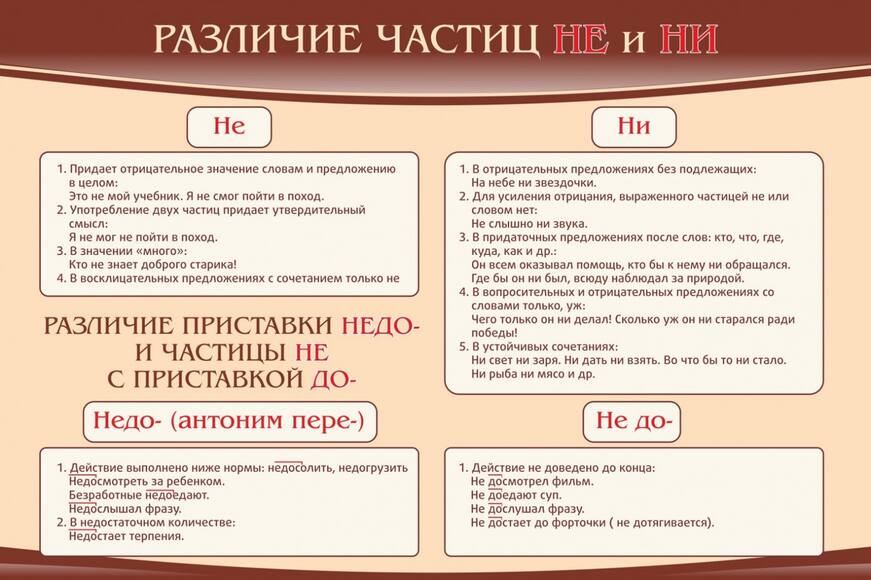 Стенд Различие частиц "не" и "ни", 0,9x0,6 м, без карманов