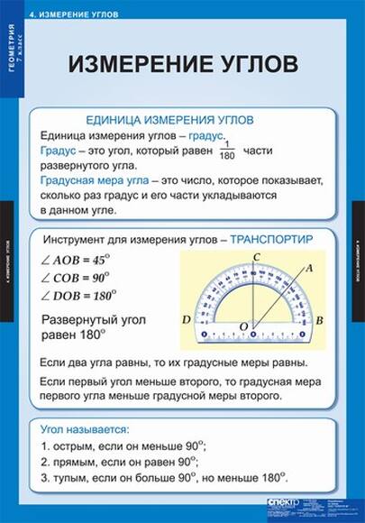 Таблицы Геометрия 7кл 14 таблиц