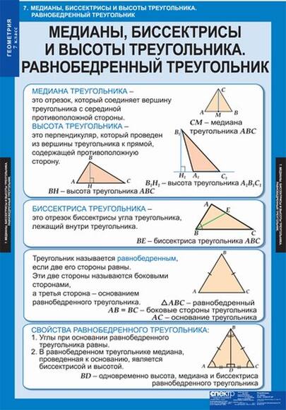Таблицы Геометрия 7кл 14 таблиц