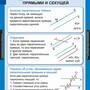 Таблицы Геометрия 7кл 14 таблиц