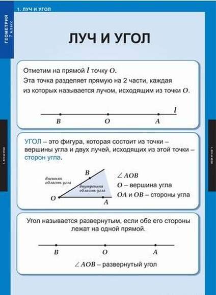 Таблицы Геометрия 7кл 14 таблиц